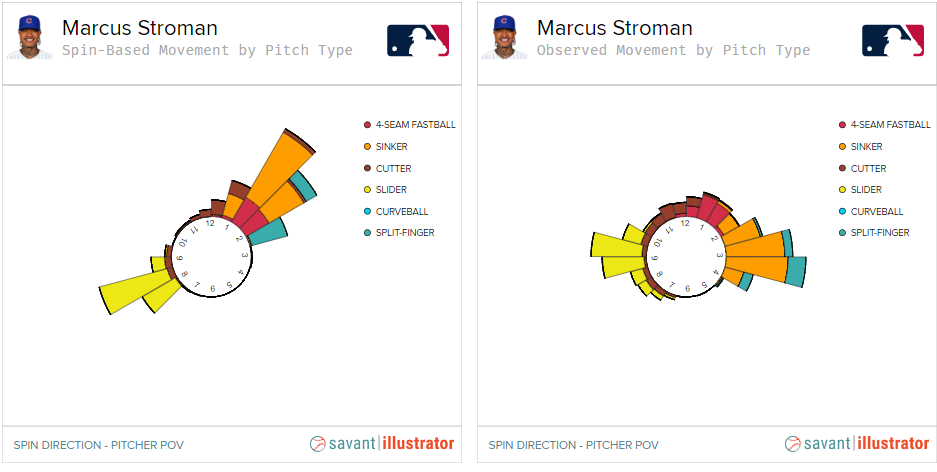 Stro's Spin Profile.png
