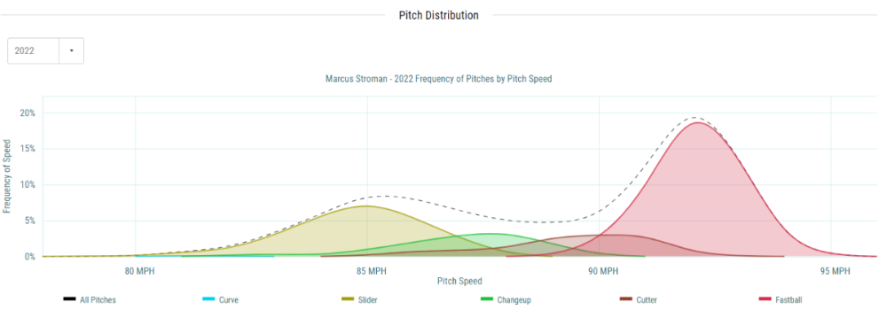 Stro's Velocity Distributions.png