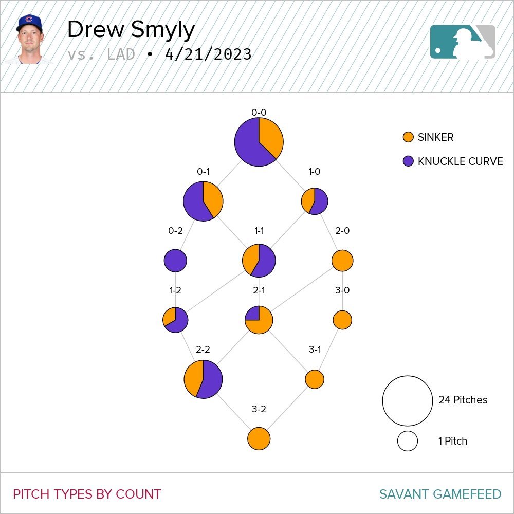 Cubs' Smyly loses bid for perfect game on Peralta's dribbler