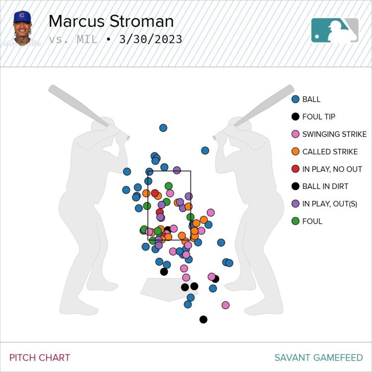 The Cubs' New Identity Was on Full Display on Opening Day Cubs
