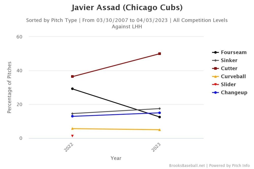 Brooksbaseball-Chart (15).jpeg