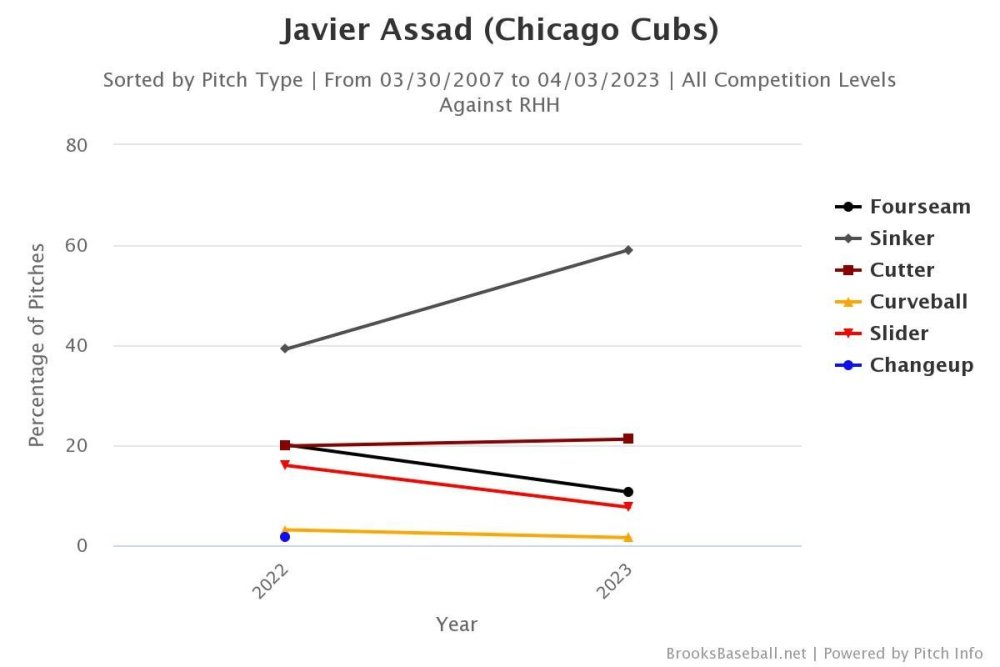 Brooksbaseball-Chart (16).jpeg
