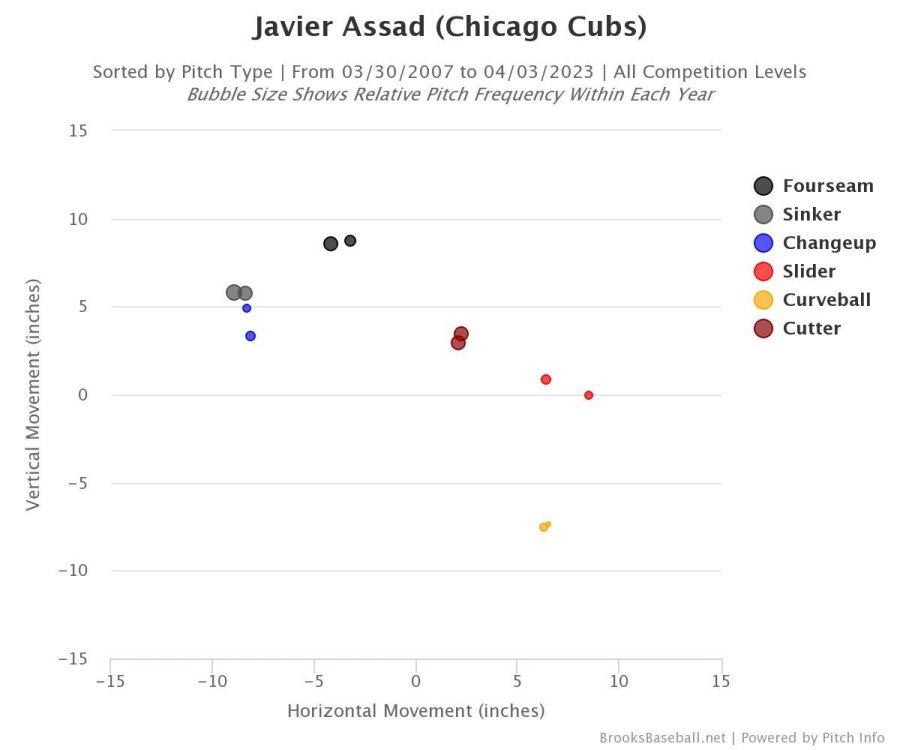Brooksbaseball-Chart (17).jpeg