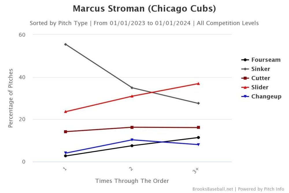 Brooksbaseball-Chart (32).jpeg