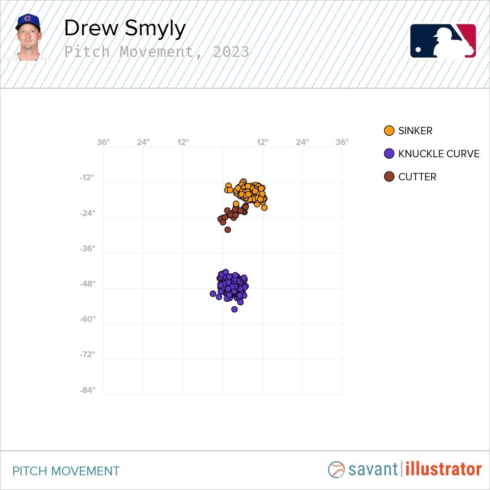 Cubs' Smyly loses bid for perfect game on Peralta's dribbler