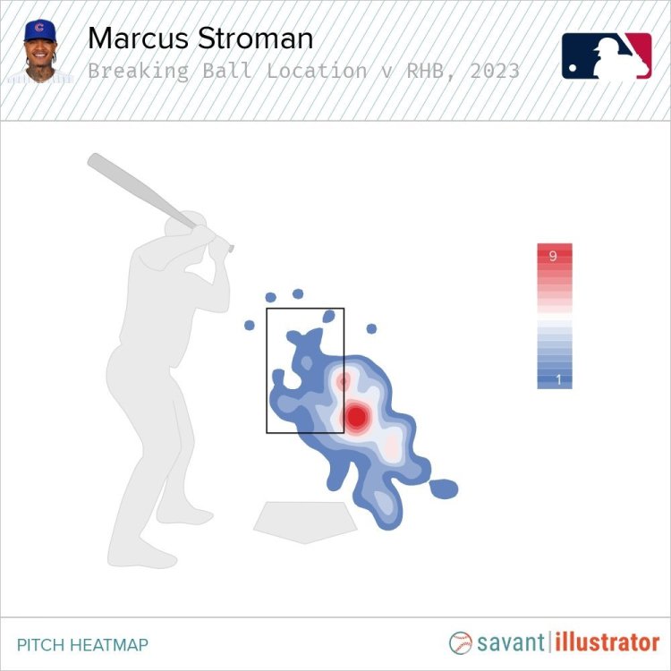 Marcus Stroman Went Looking for Ground Balls and Struck a Gold Mine of  Whiffs - Cubs - North Side Baseball