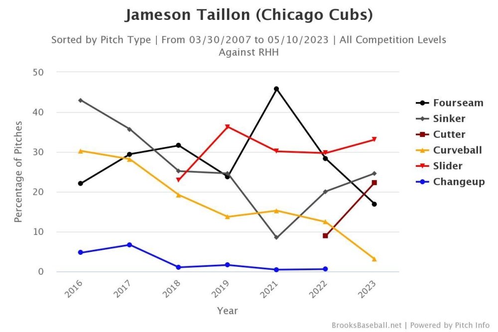 Brooksbaseball-Chart (39).jpeg