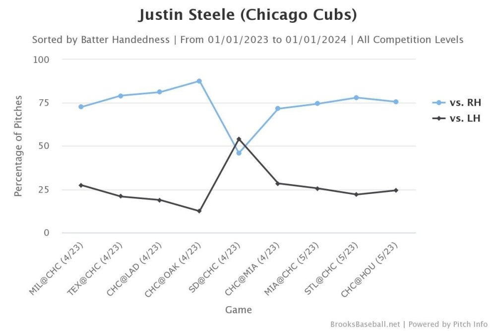 Brooksbaseball-Chart (40).jpeg