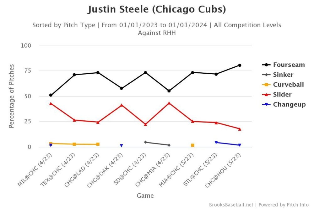 Brooksbaseball-Chart (41).jpeg