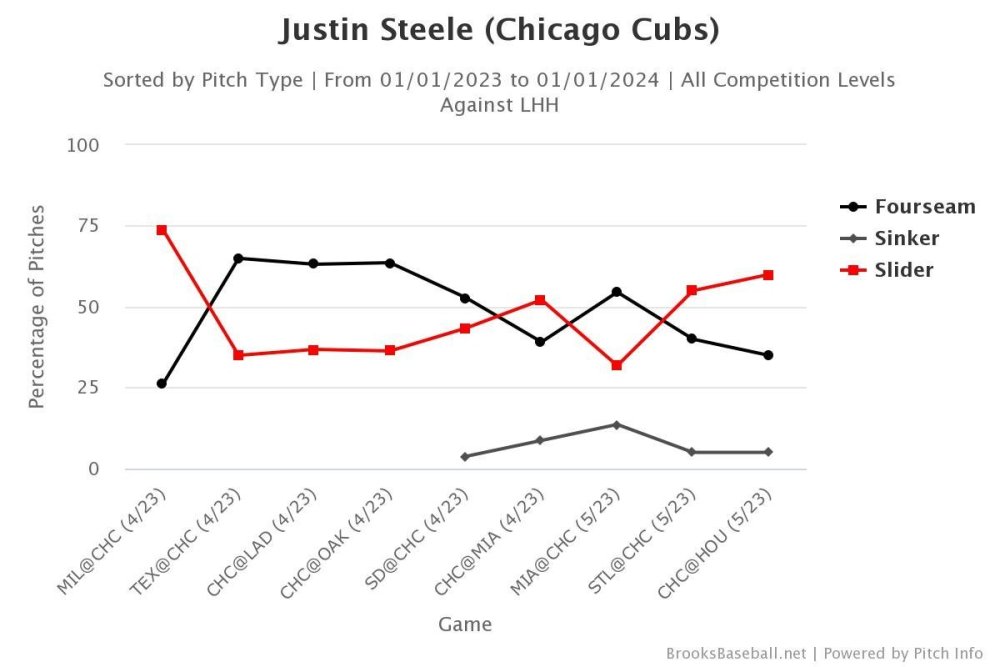 Brooksbaseball-Chart (42).jpeg