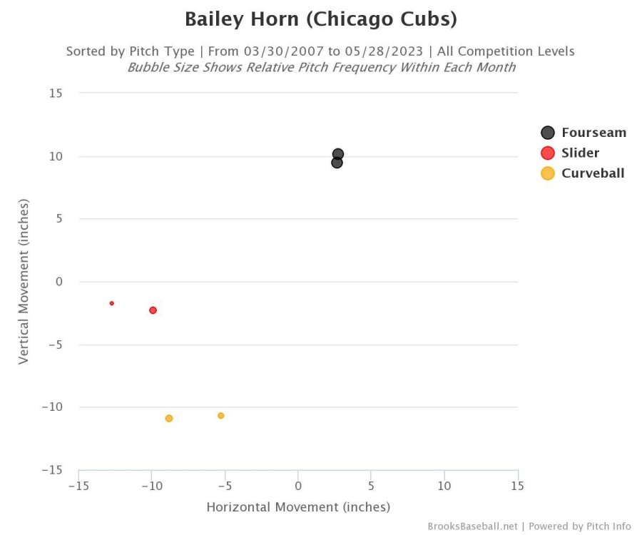 Brooksbaseball-Chart (46).jpeg