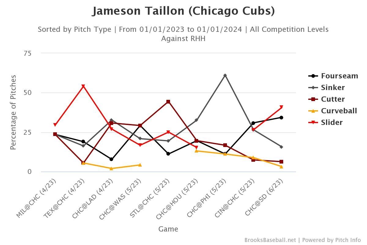 Learning from Failure with Jameson Taillon - Cubs - North Side