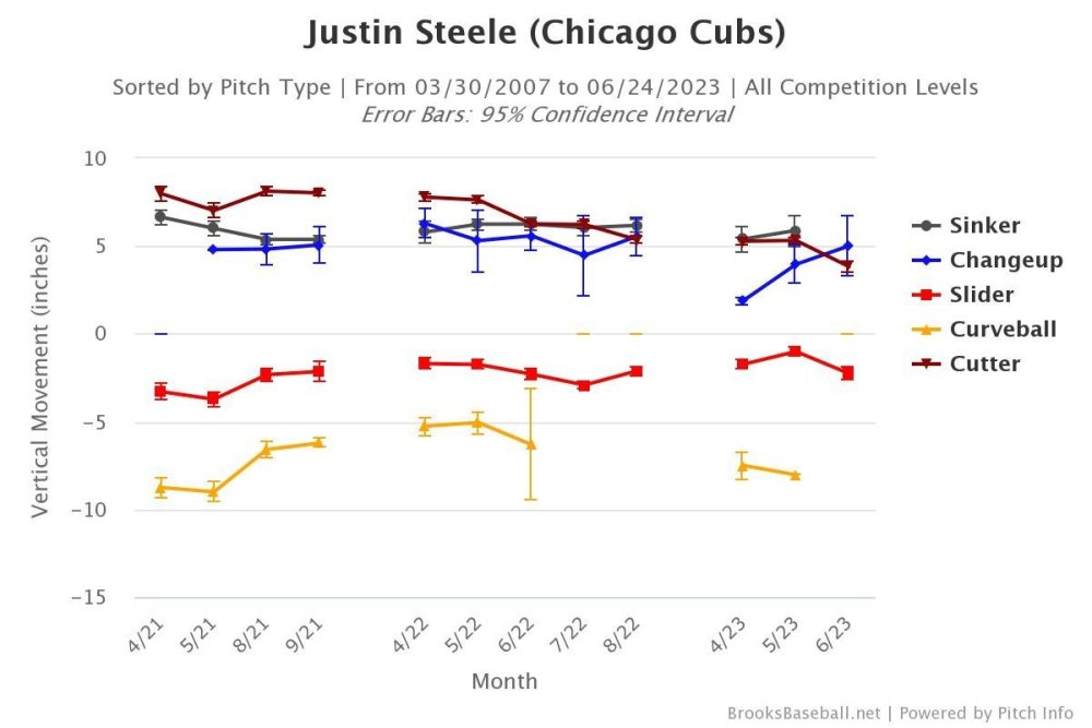 Brooksbaseball-Chart (56).jpeg