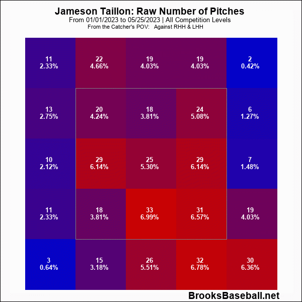 Taillon Before Change.gif