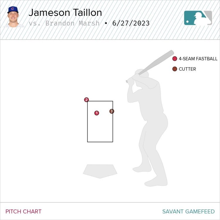 Jameson Taillon's home run problem has fueled his sub-par second