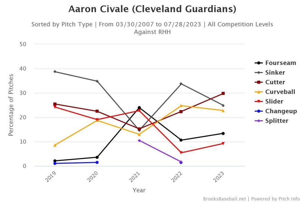 Brooksbaseball-Chart (69).jpeg