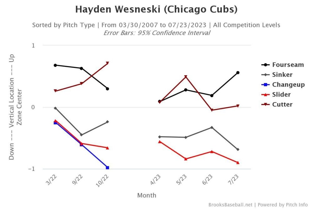 Hayden Vert Loc.jpeg