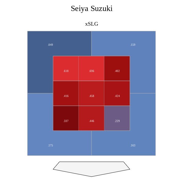 This Seiya Suzuki stat will absolutely blow your mind