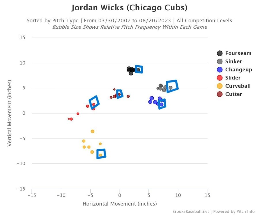 Pitcher wins still matter a bit. Just ask Jordan Wicks - Bleed Cubbie Blue