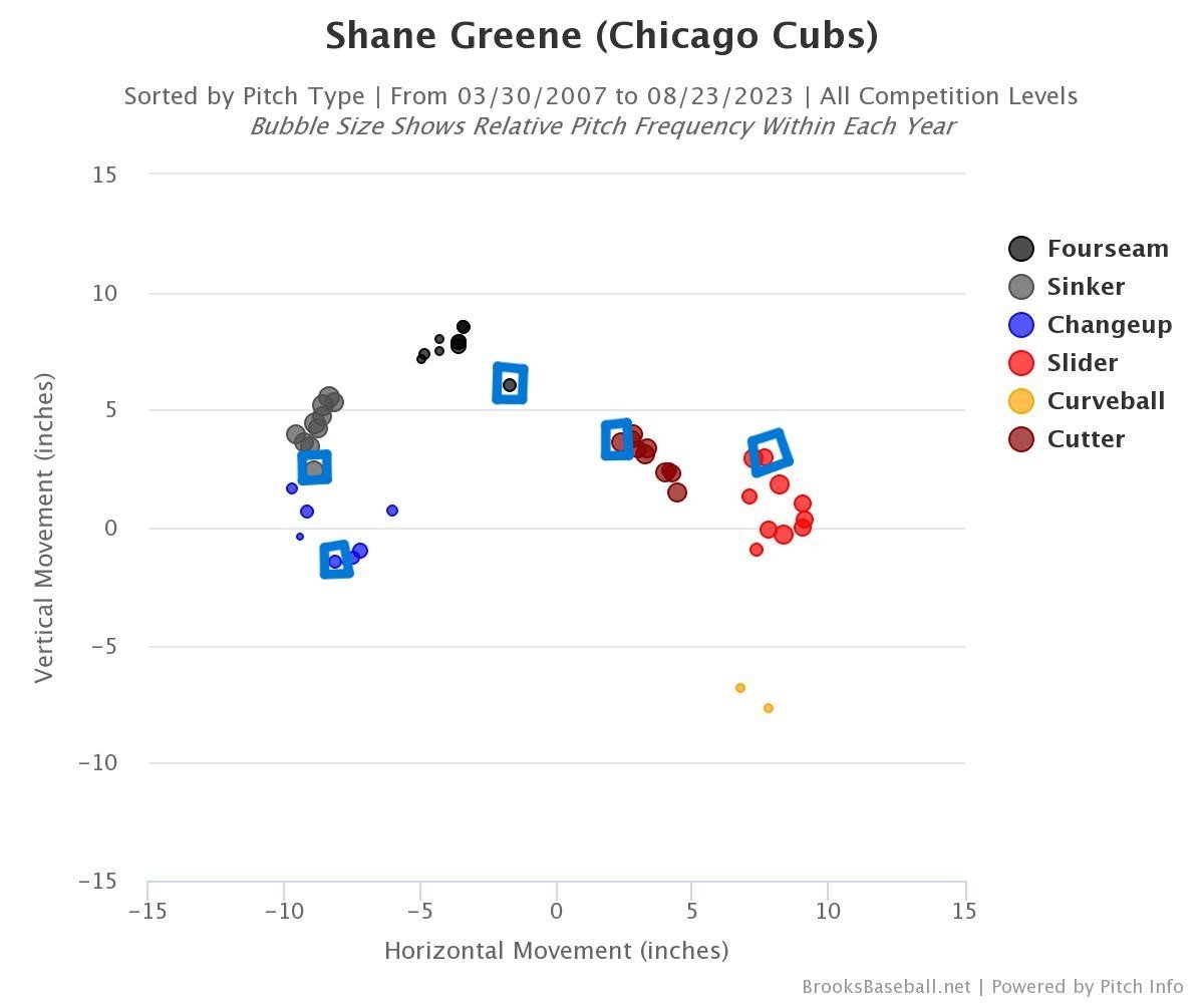 Cubs sign left-hander Drew Smyly in flurry of roster moves - Chicago  Sun-Times