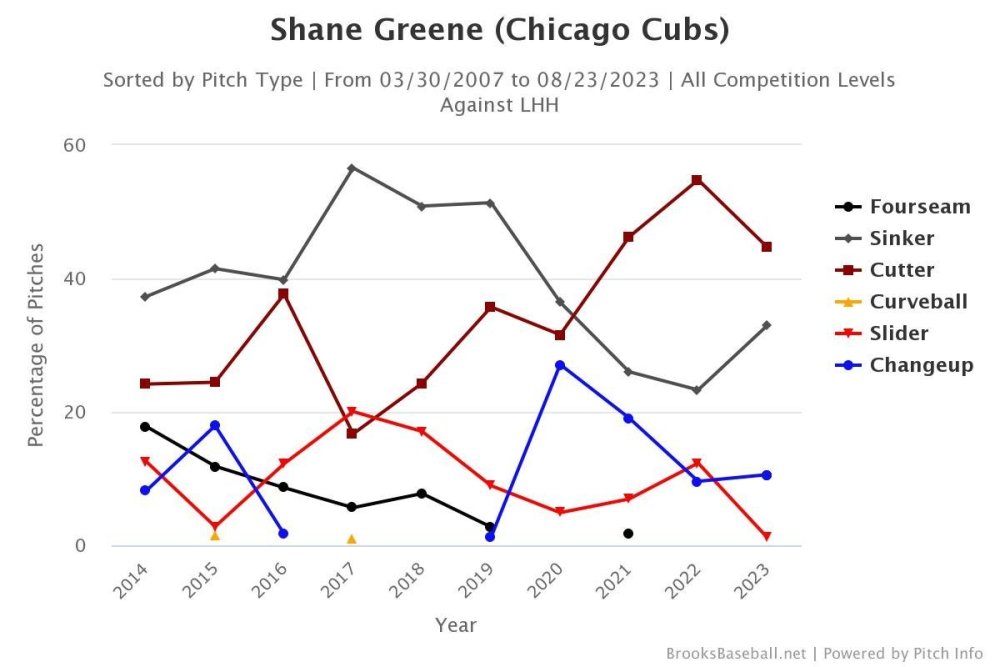 Brooksbaseball-Chart (71).jpeg