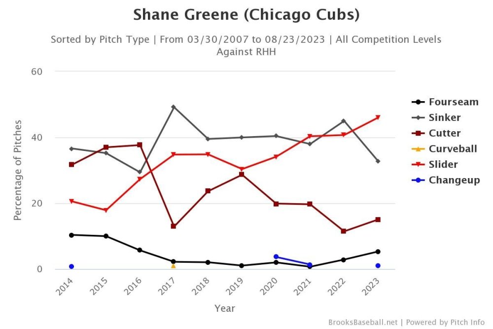 Brooksbaseball-Chart (72).jpeg