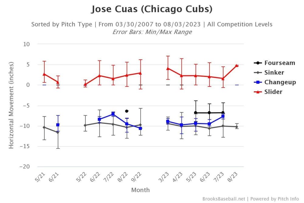 Brooksbaseball-Chart (73).jpeg
