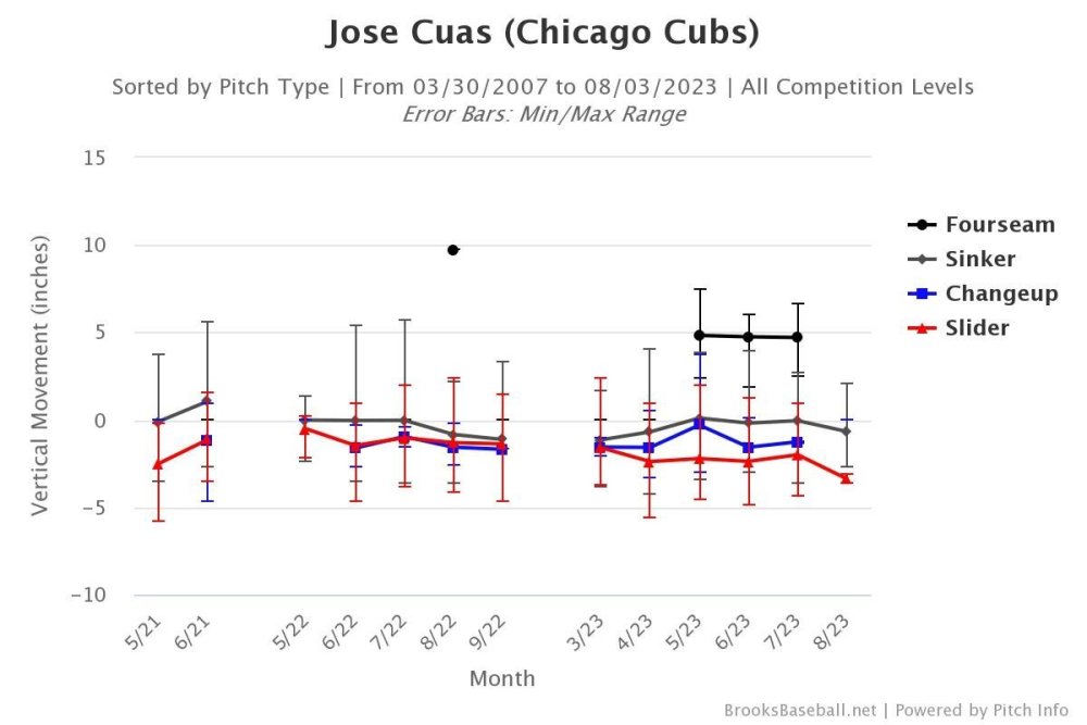Brooksbaseball-Chart (75).jpeg