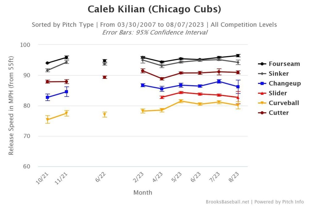 Brooksbaseball-Chart (76).jpeg