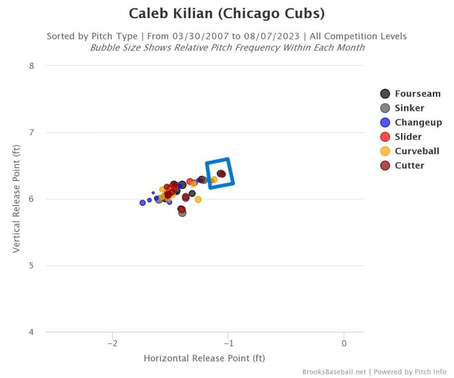 Brooksbaseball-Chart (77).jpeg
