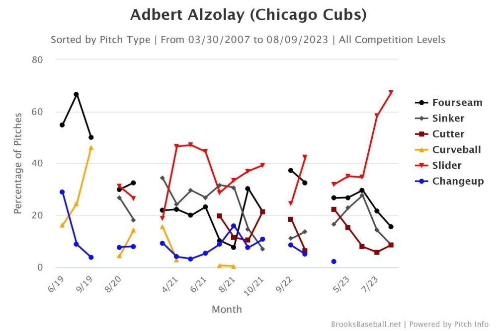 Brooksbaseball-Chart (78).jpeg