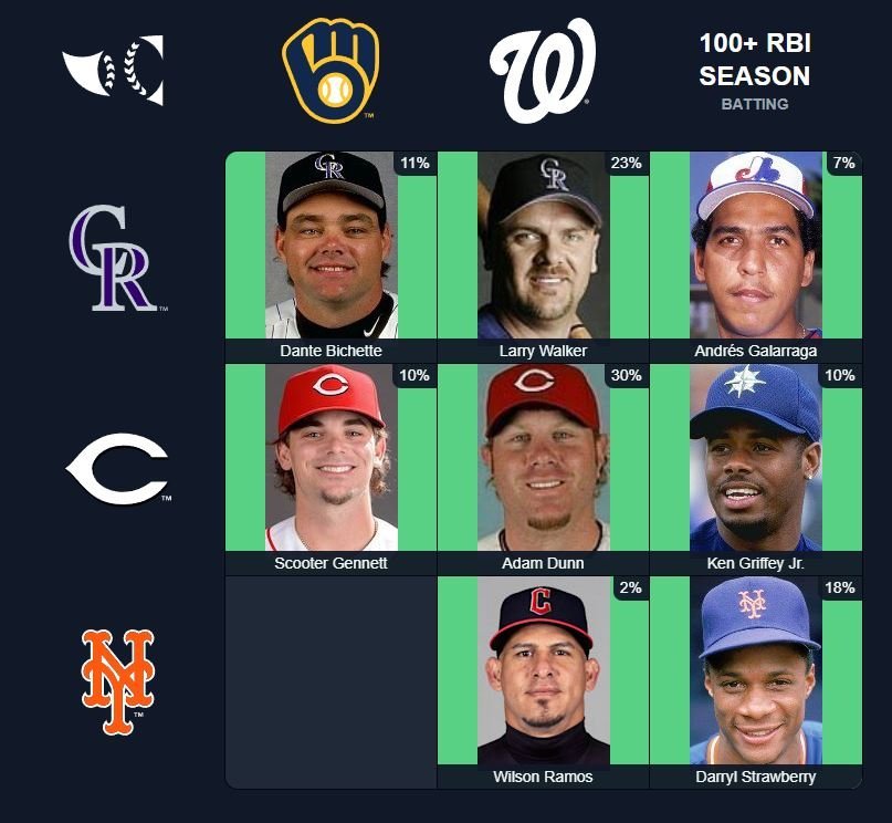 Which Angels players have also played for the Orioles? MLB Immaculate Grid  Answers August 22