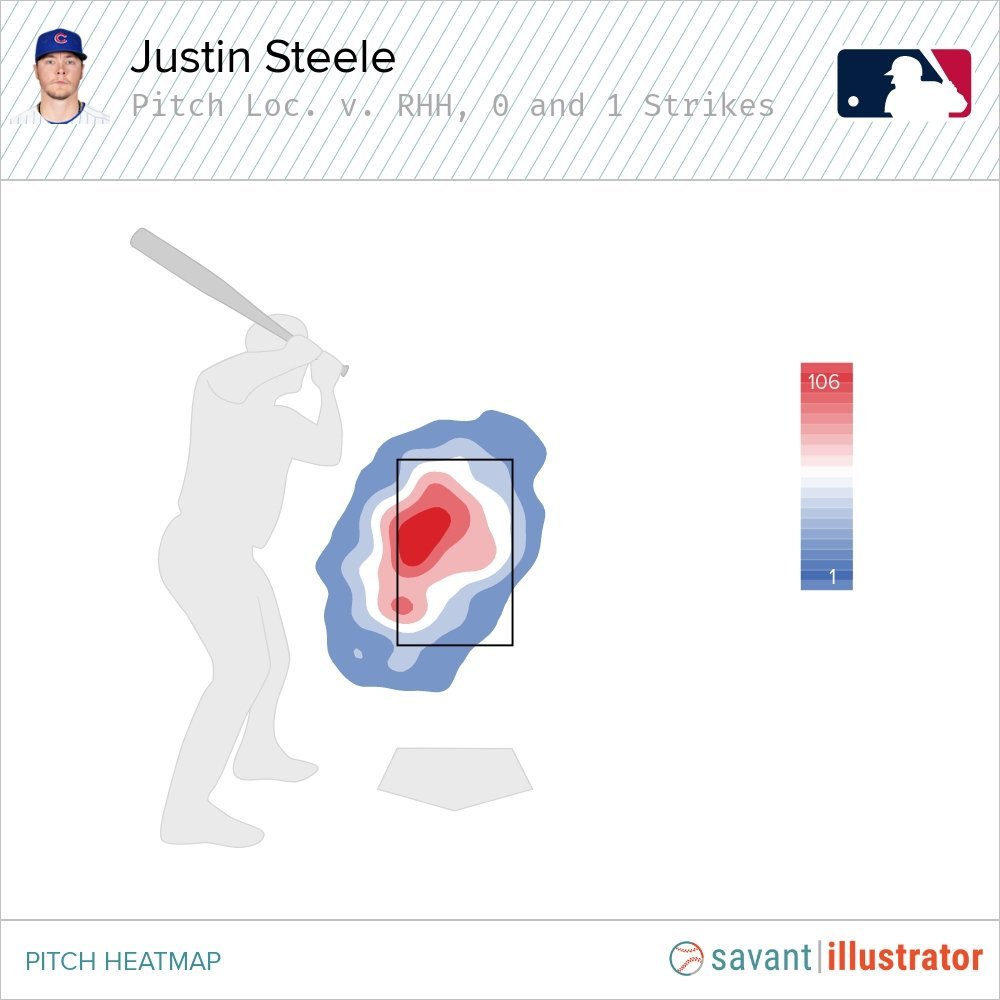 Cubs pitcher Justin Steele's Cy Young-caliber stats don't lie. It's his  fastball that deceives