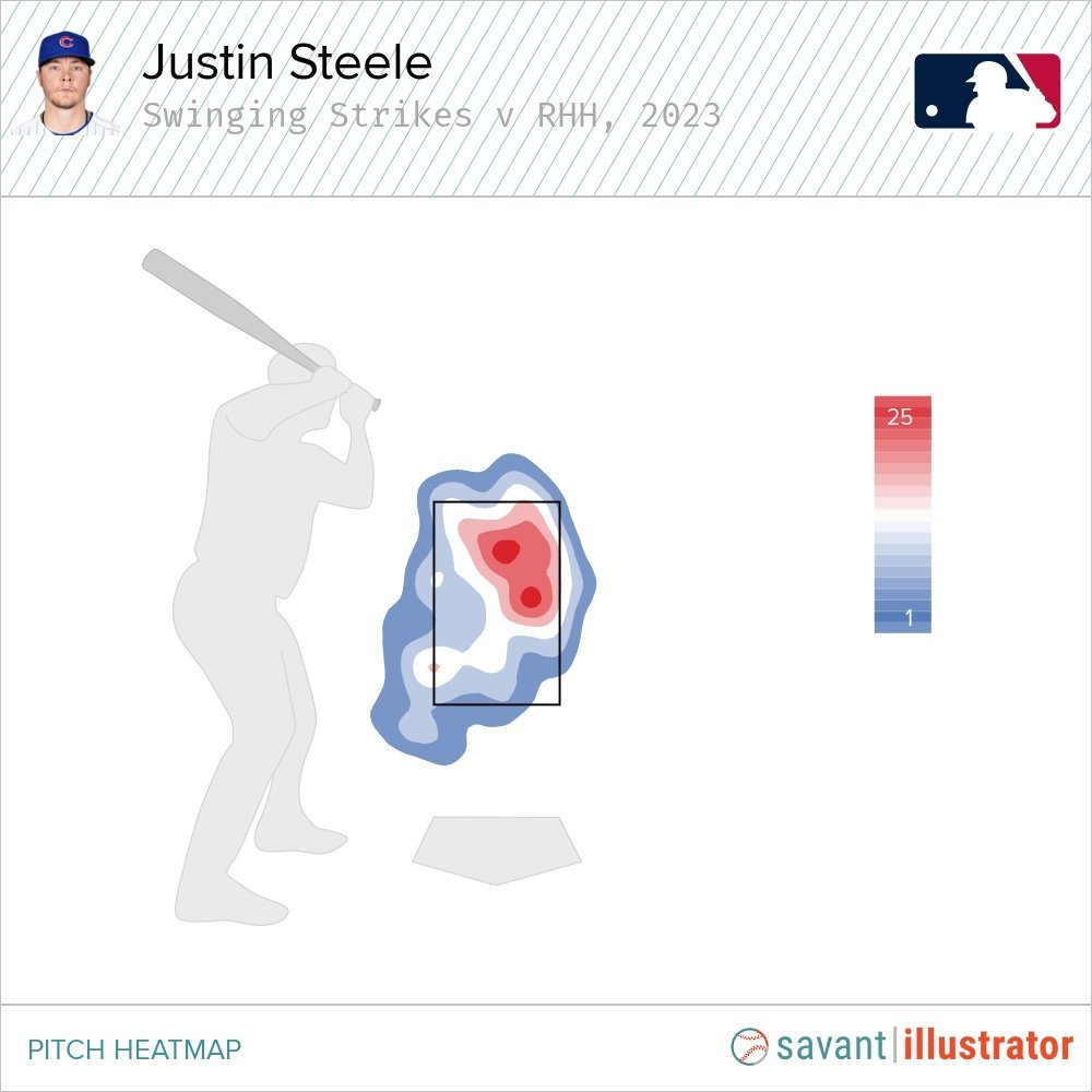 How is Justin Steele not the clear frontrunner for Cy Young? : r/CHICubs