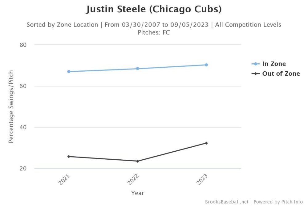 Brooksbaseball-Chart (76).jpeg