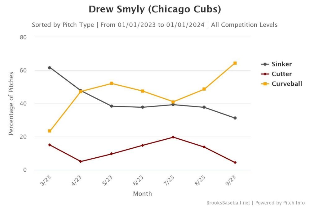 Brooksbaseball-Chart (81).jpeg