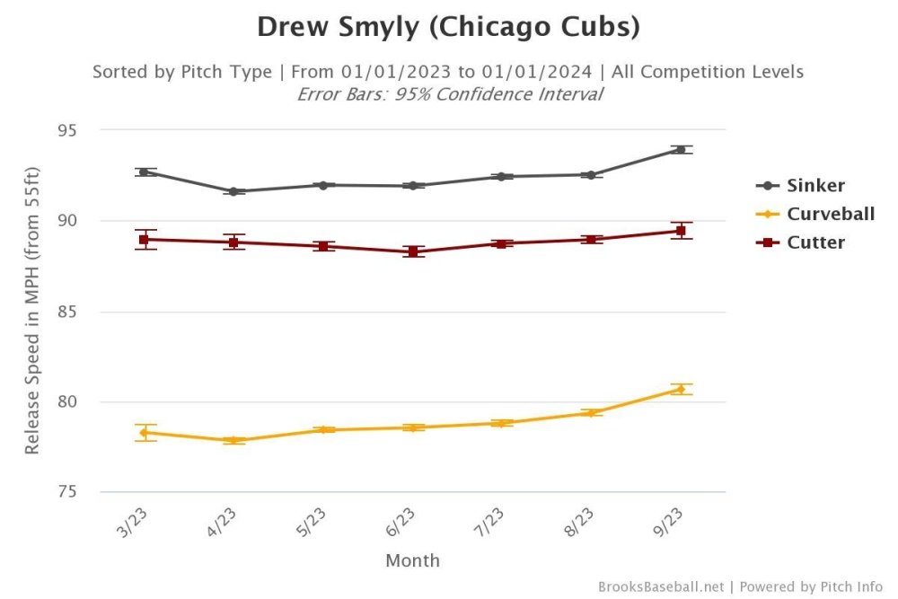 Brooksbaseball-Chart (82).jpeg