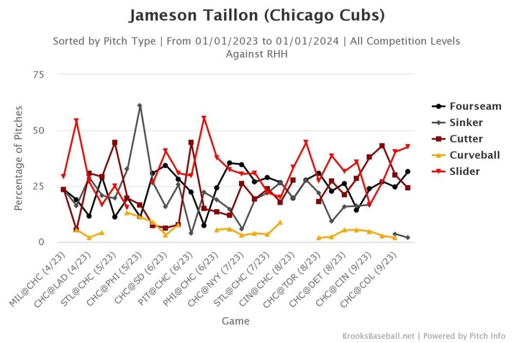 Brooksbaseball-Chart (95).jpeg
