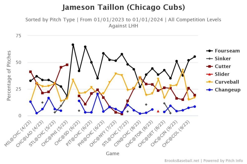 Brooksbaseball-Chart (96).jpeg