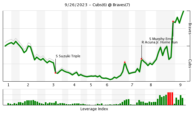 The Seiya Suzuki sweepstakes should be quite an offseason storyline -  Beyond the Box Score