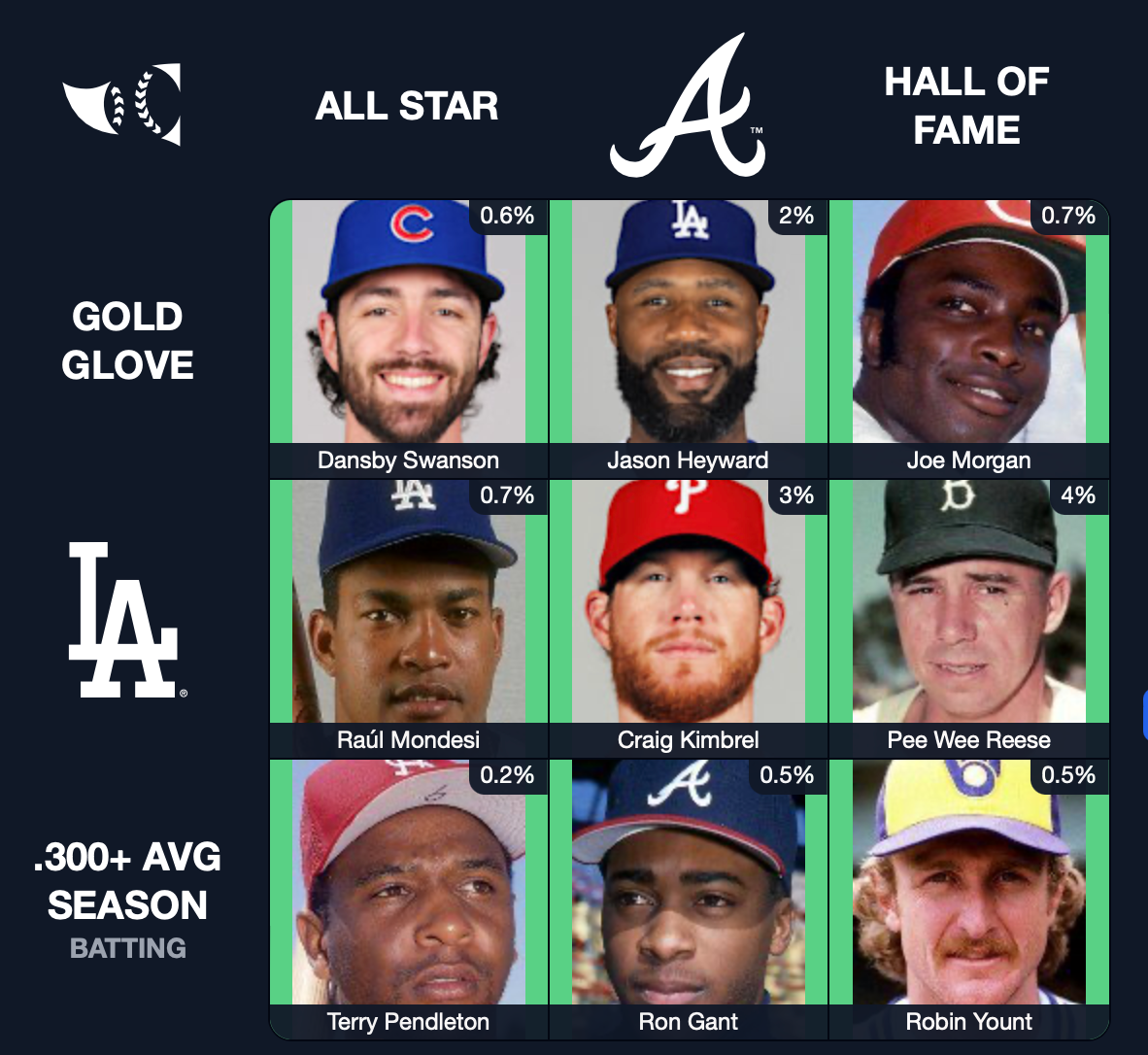 Immaculate Grid: Which Cubs players are in the Hall of Fame? MLB Immaculate  Grid Answers for August 25