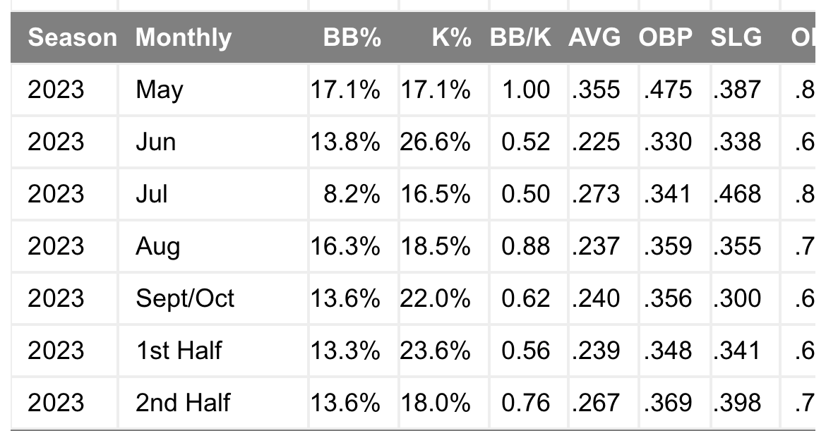 When the Brewers had Josh Hader closing, they had Devin Williams to set him  up. Now they have Devin Williams closing, this guy is setting him up. Joel  Payamps has a 1.91