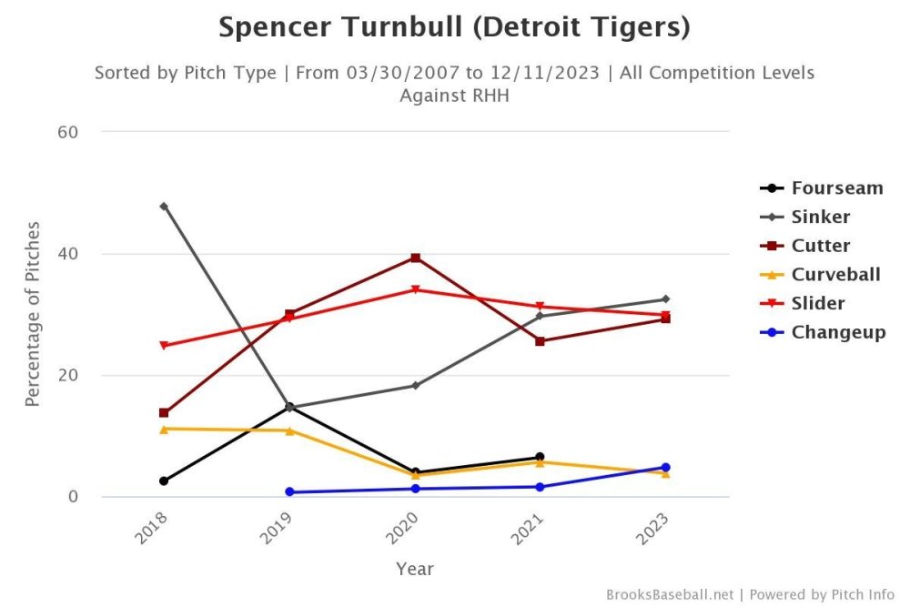 Brooksbaseball-Chart - 2023-12-11T060424.153.jpeg
