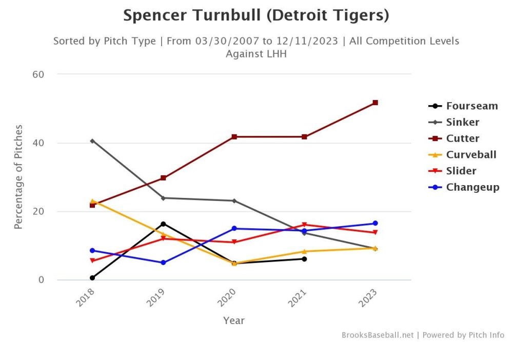 Brooksbaseball-Chart - 2023-12-11T060438.996.jpeg