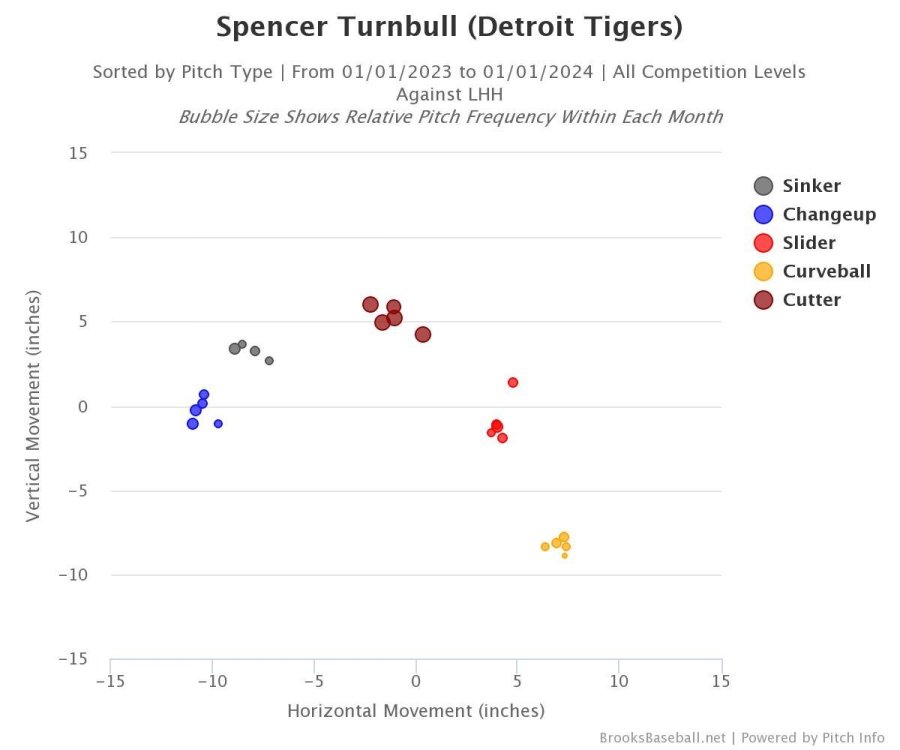 Brooksbaseball-Chart - 2023-12-11T060528.772.jpeg