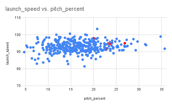 launch_speed vs. pitch_percent.png
