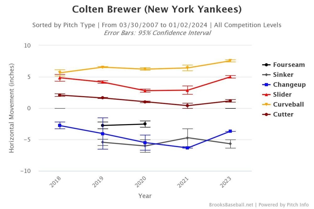 Brooksbaseball-Chart - 2024-01-02T110827.397.jpeg