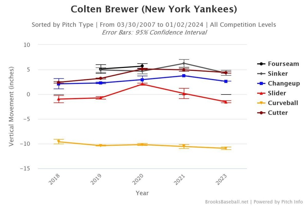 Brooksbaseball-Chart - 2024-01-02T110842.163.jpeg