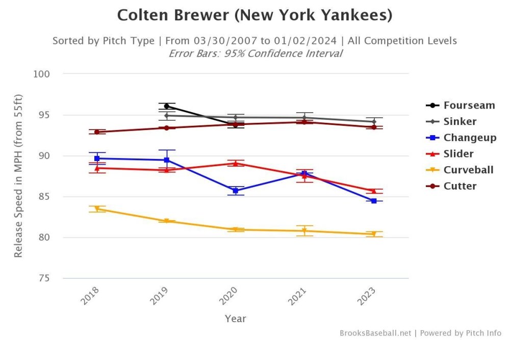 Brooksbaseball-Chart - 2024-01-02T110927.068.jpeg