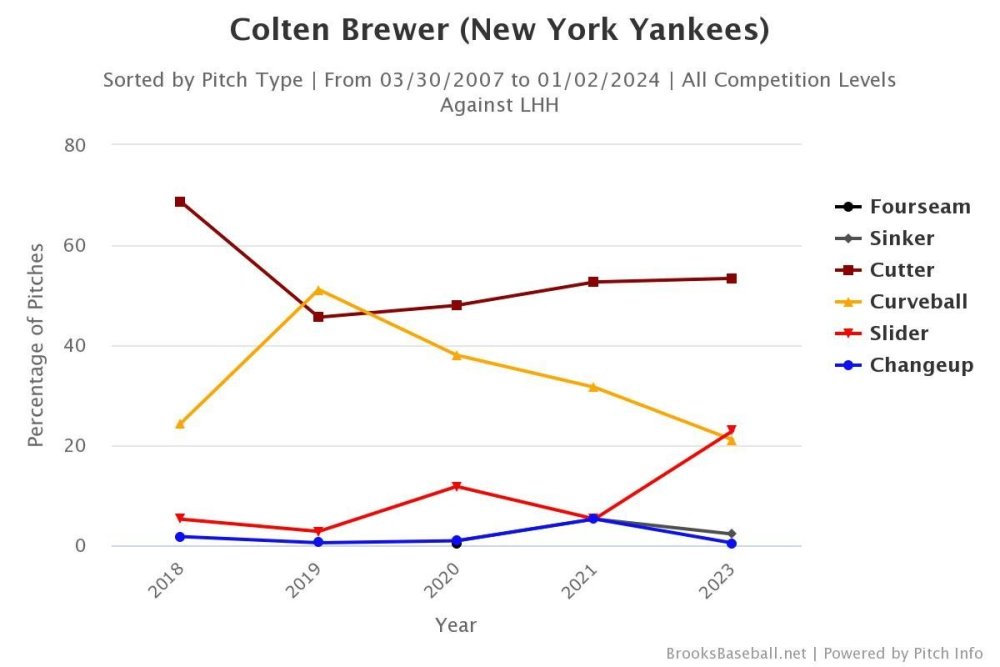 Brooksbaseball-Chart - 2024-01-02T110943.594.jpeg